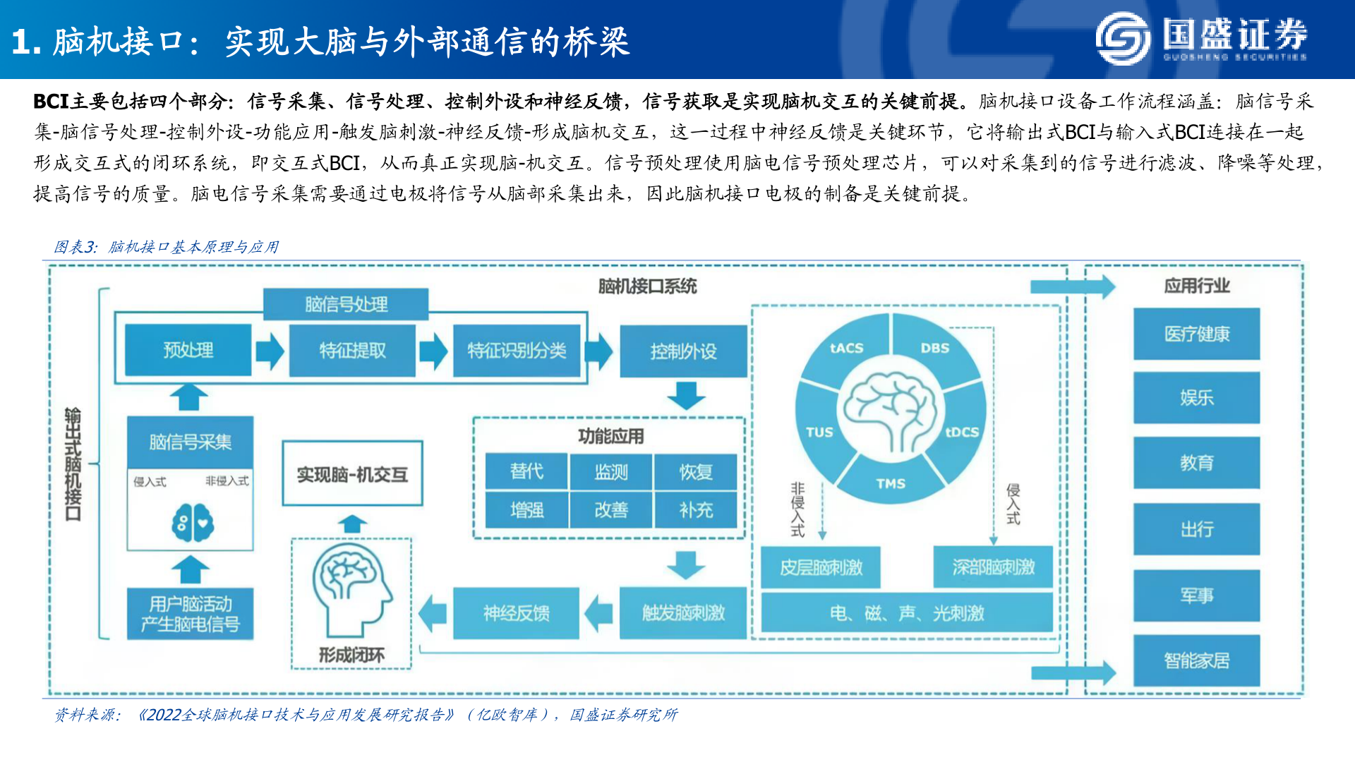 我想了解一下1. 脑机接口：实现大脑与外部通信的桥梁
