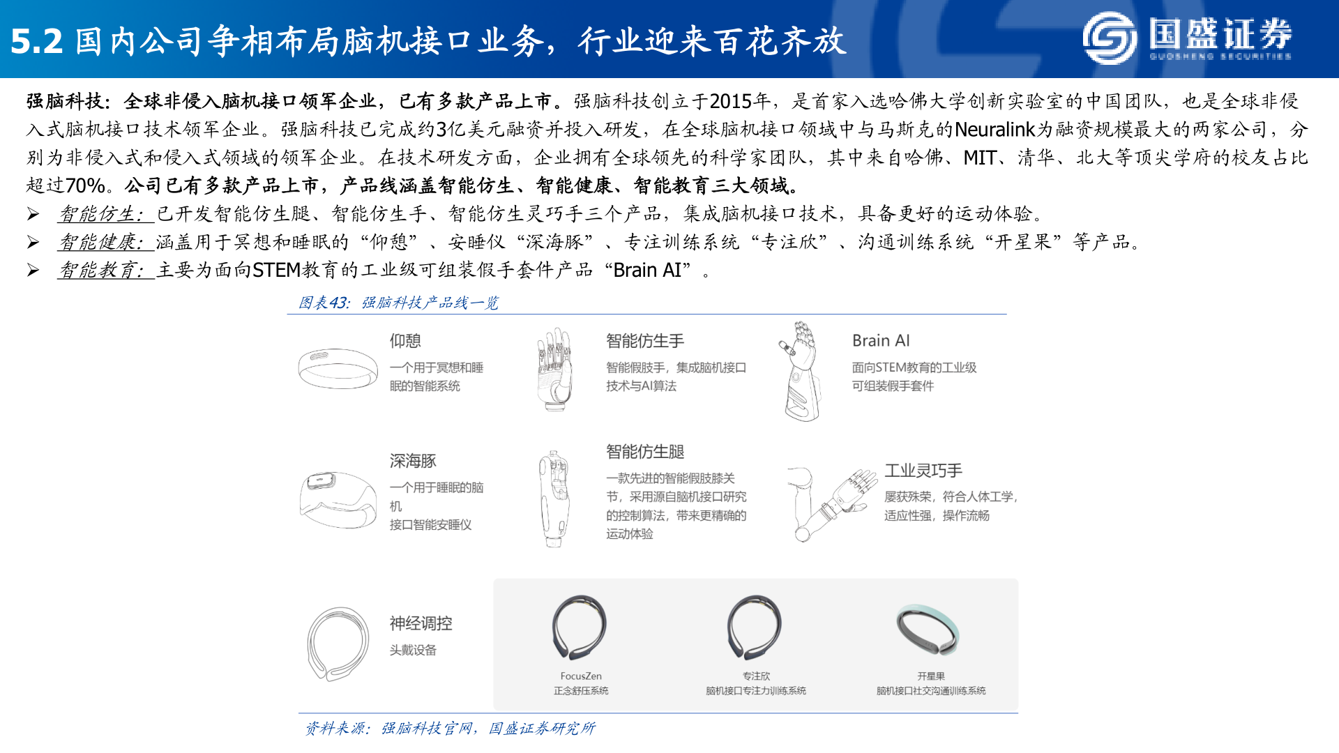 各位网友请教一下5.2 国内公司争相布局脑机接口业务，行业迎来百花齐放