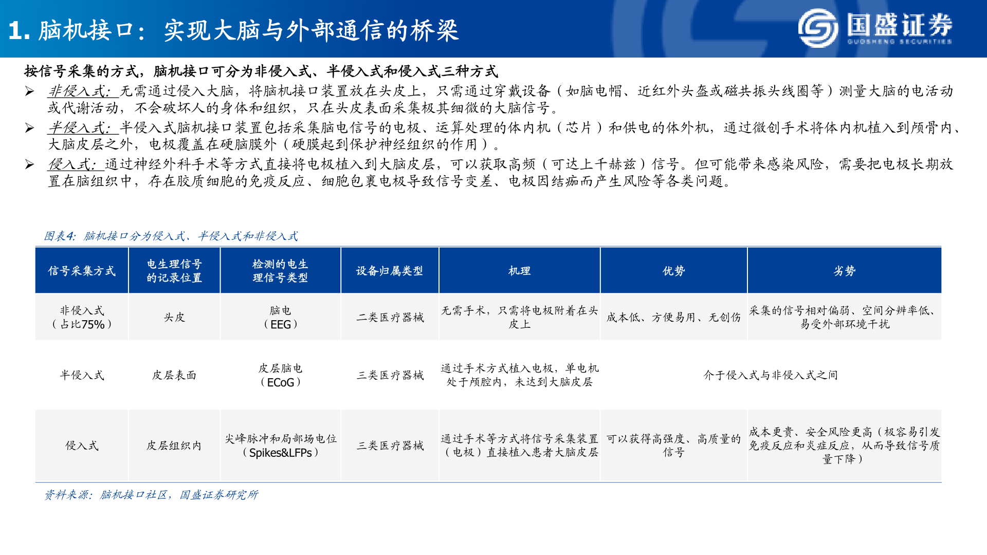 我想了解一下1. 脑机接口：实现大脑与外部通信的桥梁
