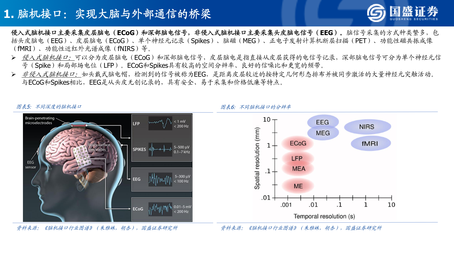 请问一下1. 脑机接口：实现大脑与外部通信的桥梁