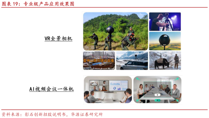 谁知道专业级产品应用效果图