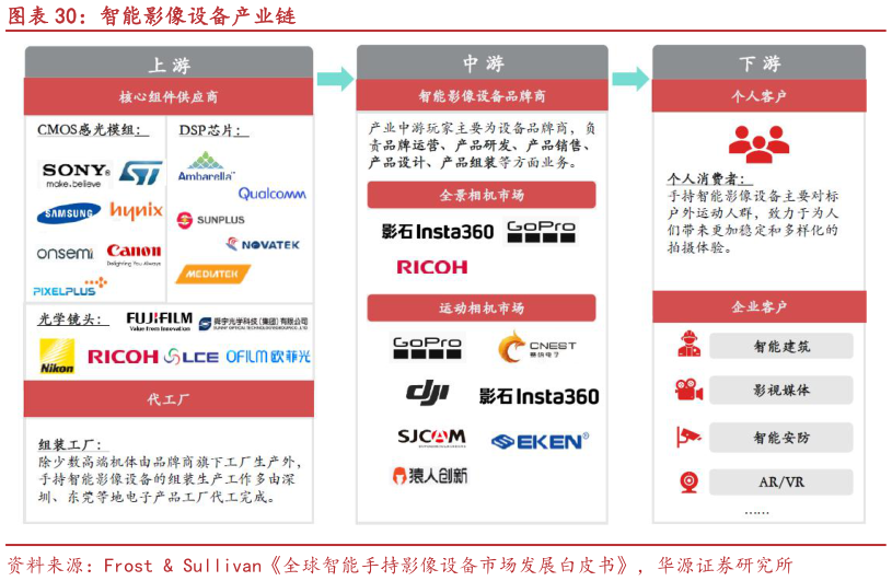 想问下各位网友智能影像设备产业链