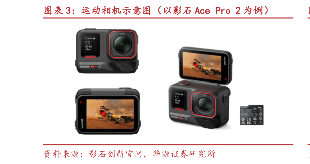 谁知道运动相机示意图（以影石 Ace Pro 2 为例）