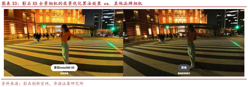 怎样理解影石 X5 全景相机的夜景优化算法效果 vs. 其他品牌相机