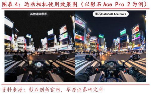 如何看待运动相机使用效果图（以影石 Ace Pro 2 为例）