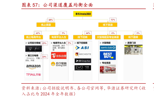 一起讨论下公司渠道覆盖均衡全面