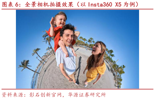 如何了解全景相机拍摄效果（以 Insta360 X5 为例）