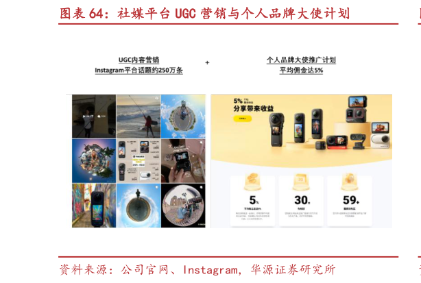 请问一下社媒平台 UGC 营销与个人品牌大使计划