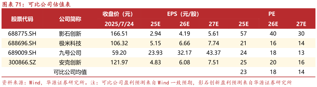 各位网友请教一下可比公司估值表
