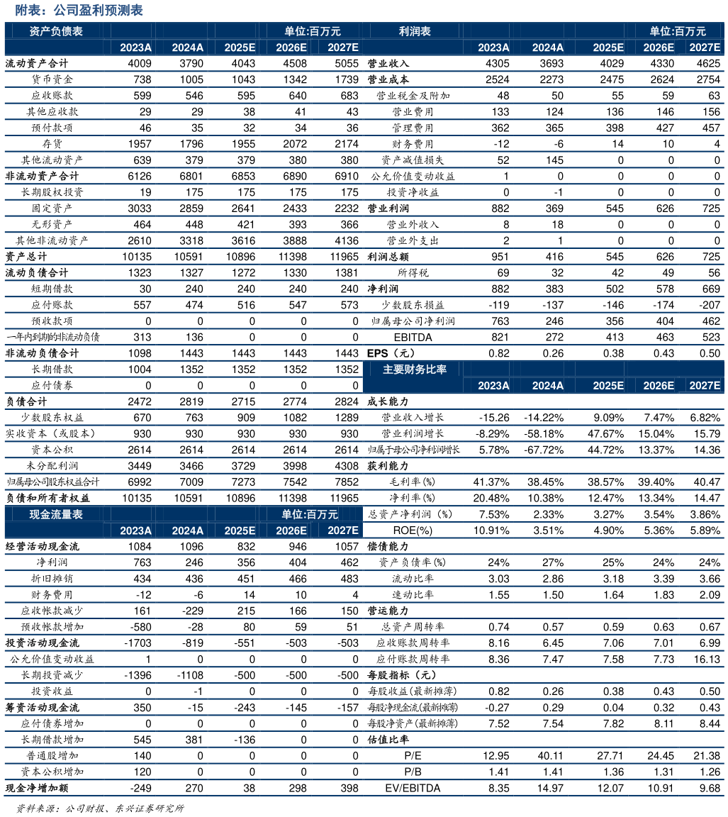 如何看待附表：公司盈利预测表