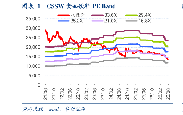 请问一下CSSW 食品饮料 PE Band
