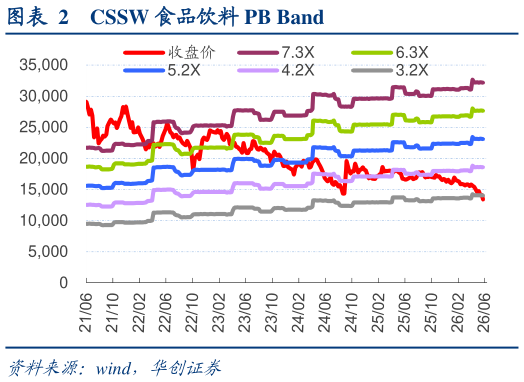 谁知道CSSW 食品饮料 PB Band