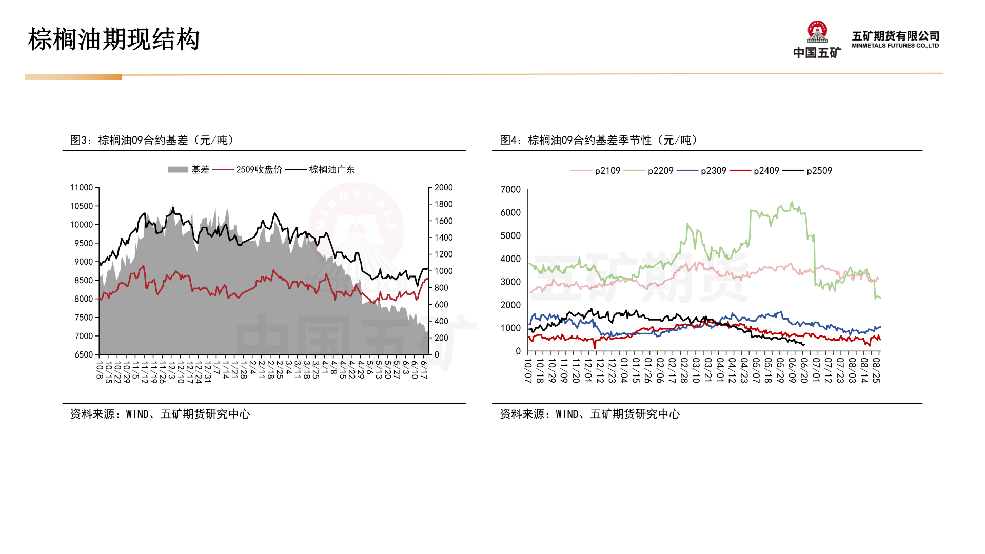 咨询大家棕榈油期现结构