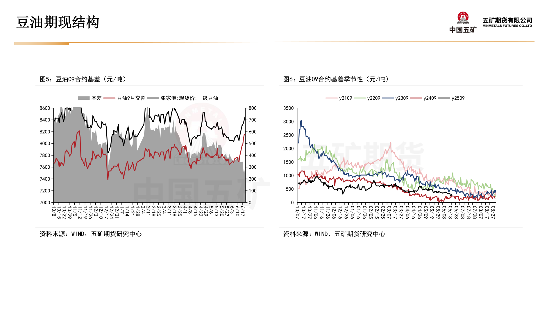 如何看待豆油期现结构