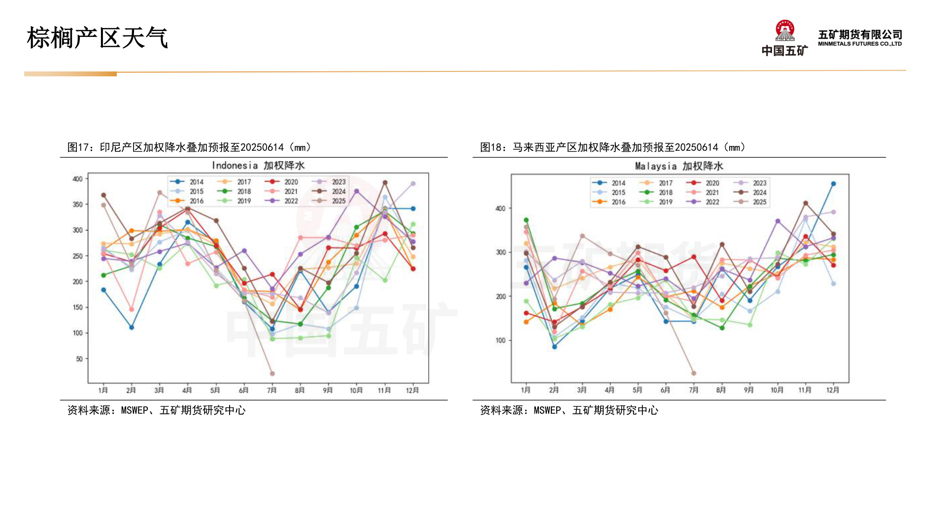 一起讨论下棕榈产区天气