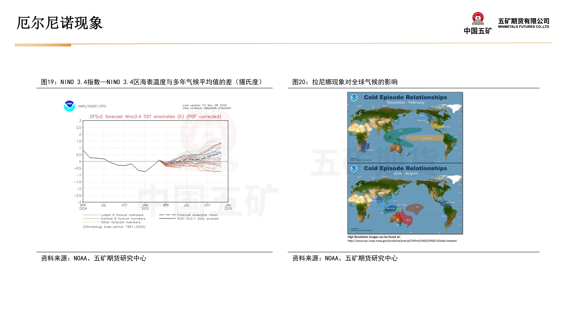 怎样理解厄尔尼诺现象