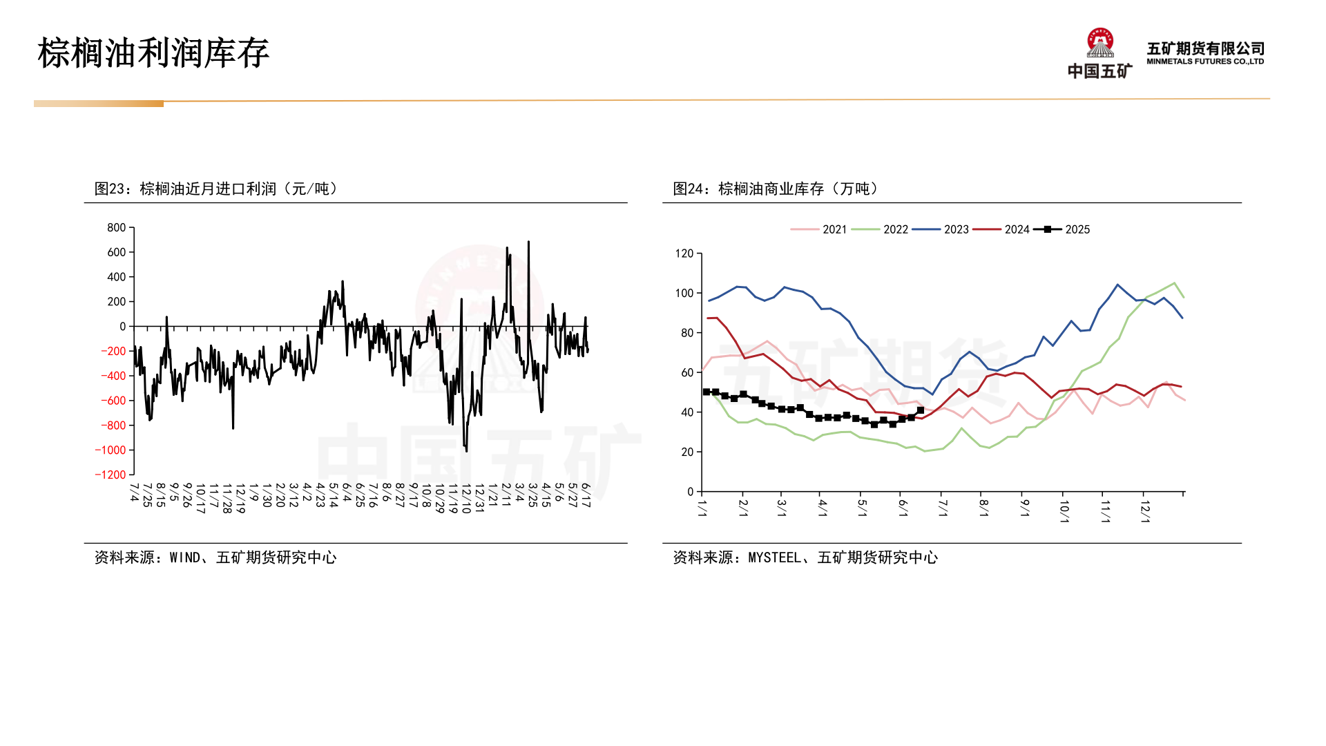 怎样理解棕榈油利润库存