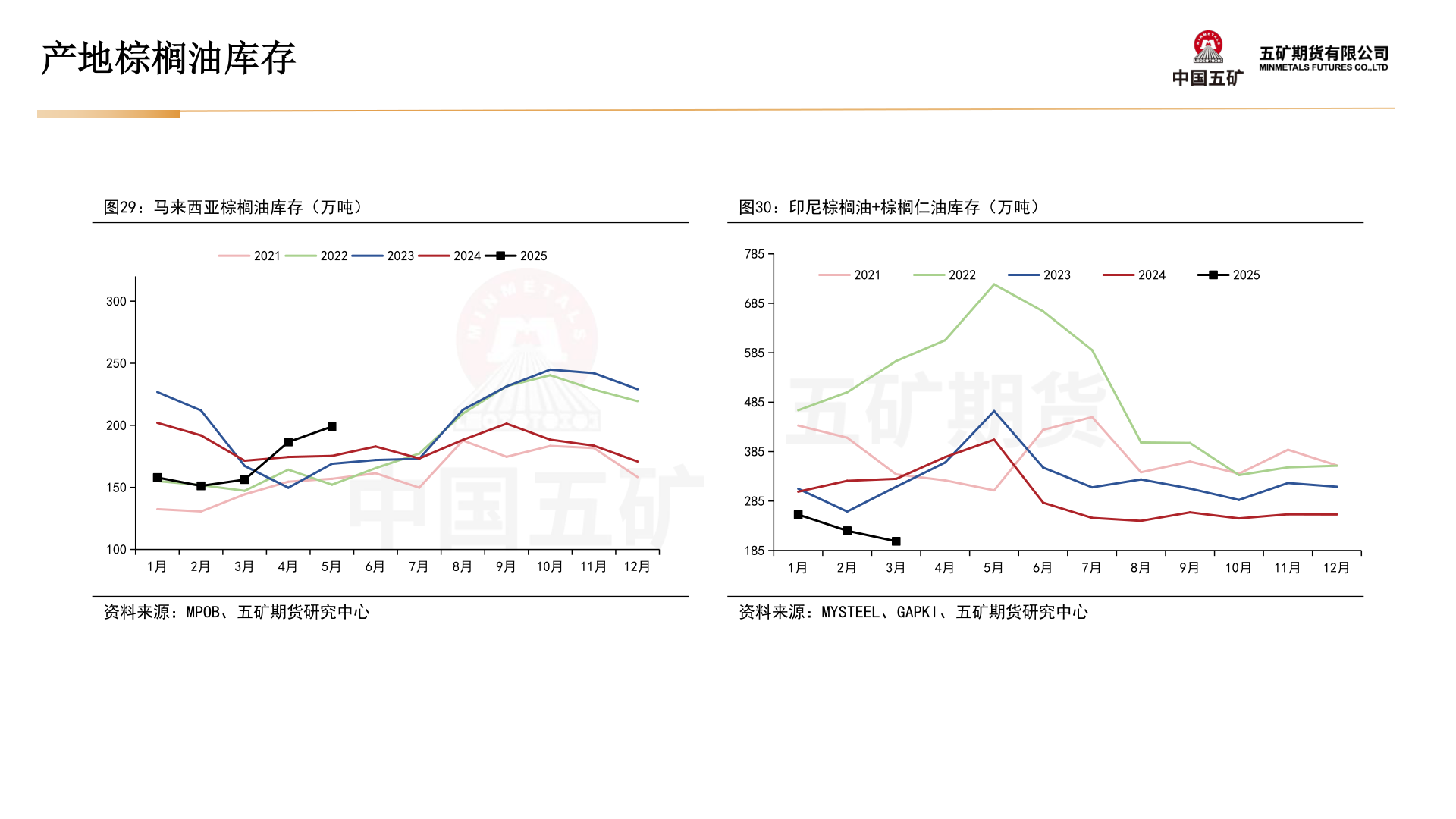 谁能回答产地棕榈油库存