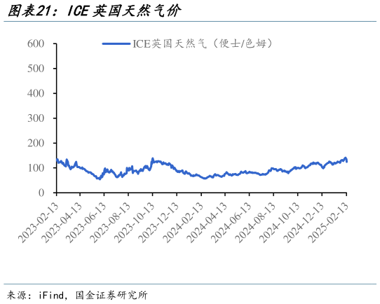 咨询下各位ICE英国天然气价?