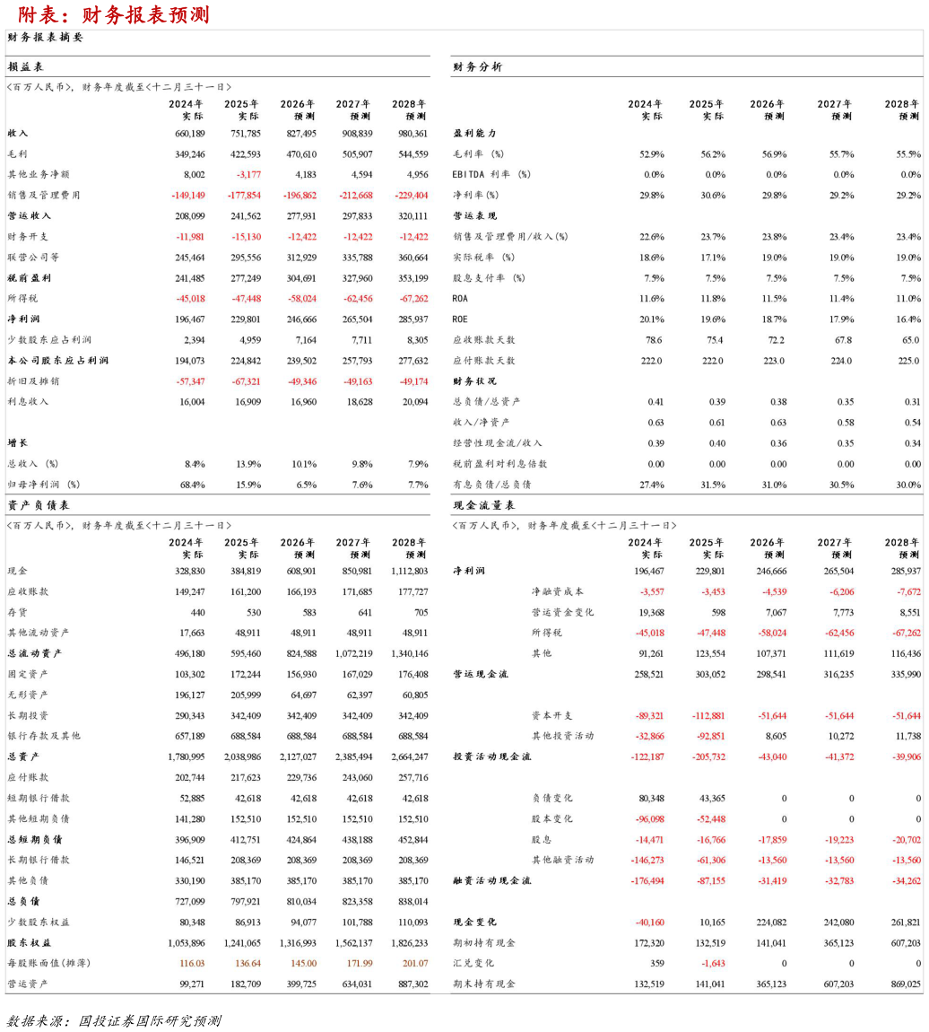 请问一下附表：财务报表预测
