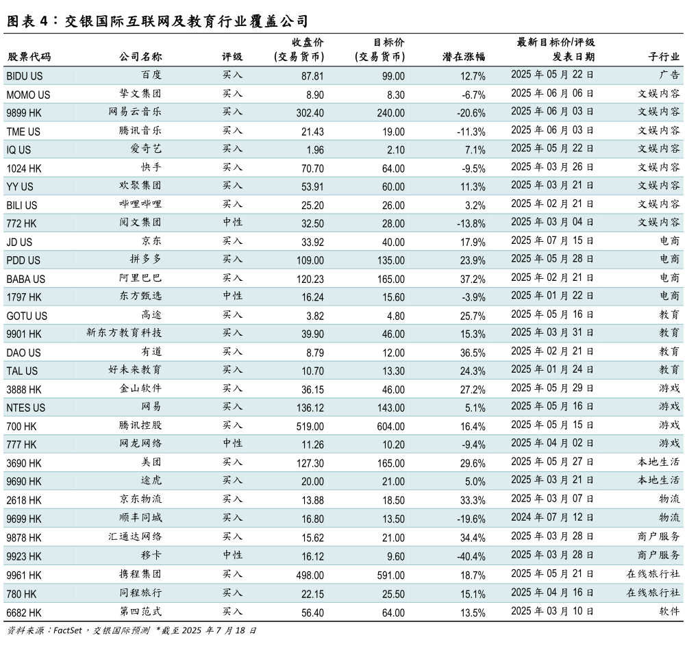 想问下各位网友交银国际互联网及教育行业覆盖公司