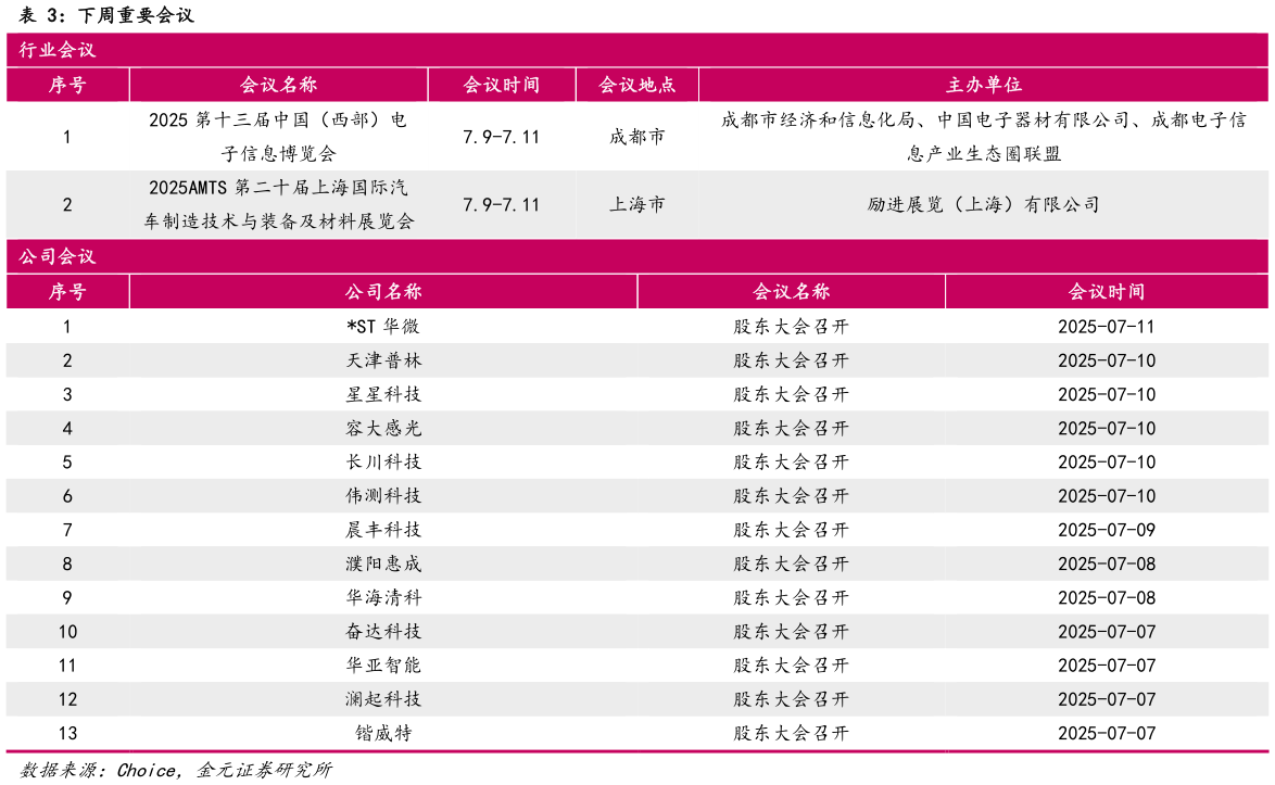 如何才能下周重要会议