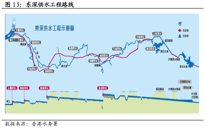 咨询大家东深供水工程路线?