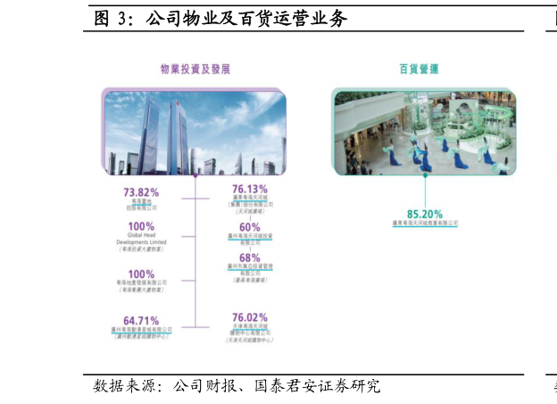如何才能公司物业及百货运营业务?