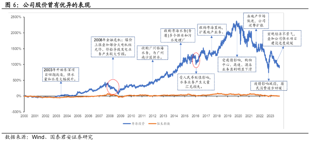 想关注一下公司股价曾有优异的表现?