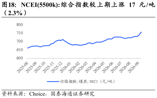 各位网友请教一下NCEI5500k: 综 合 指 数 较 上 期 上 涨 17 元 吨