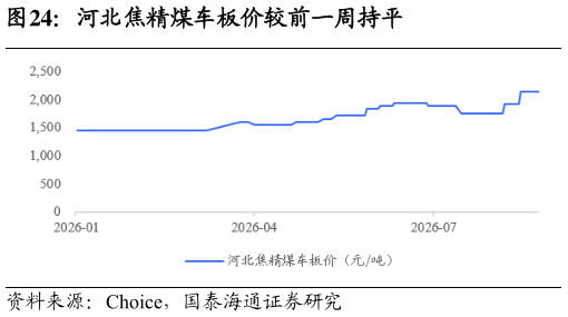 怎样理解河北焦精煤车板价较前一周持平