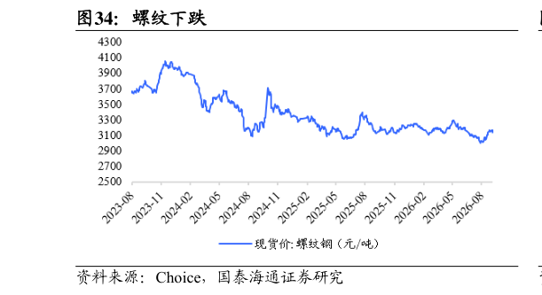 如何解释螺纹下跌