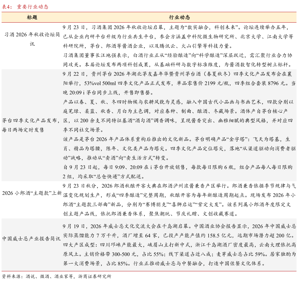 想问下各位网友重要行业动态
