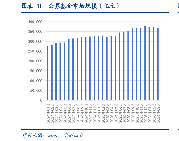 如何解释公募基金市场规模（亿元）?