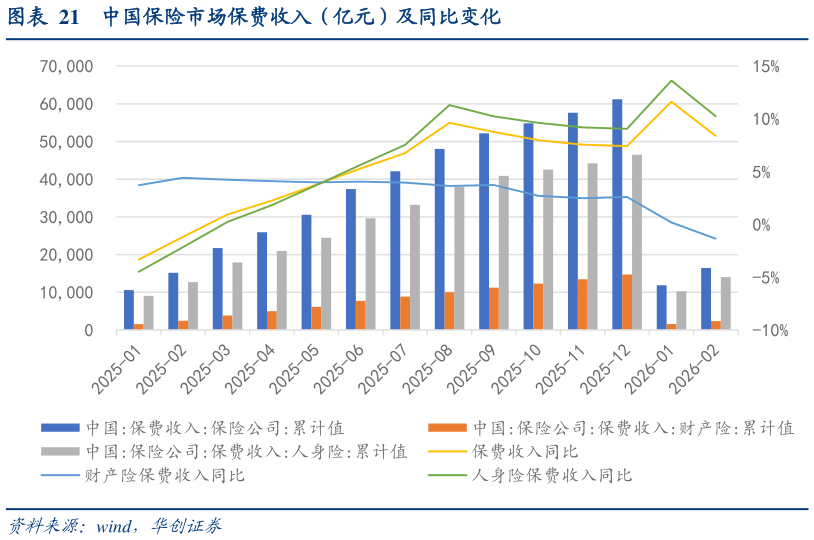 咨询大家中国保险市场保费收入（亿元）及同比变化?