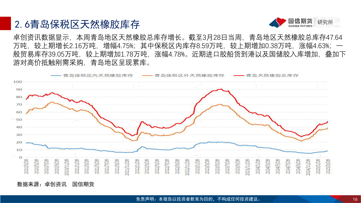 如何解释2.6青岛保税区天然橡胶库存