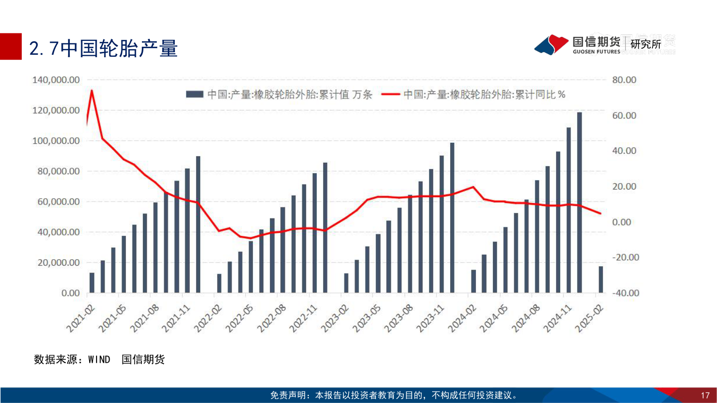 咨询下各位2.7中国轮胎产量