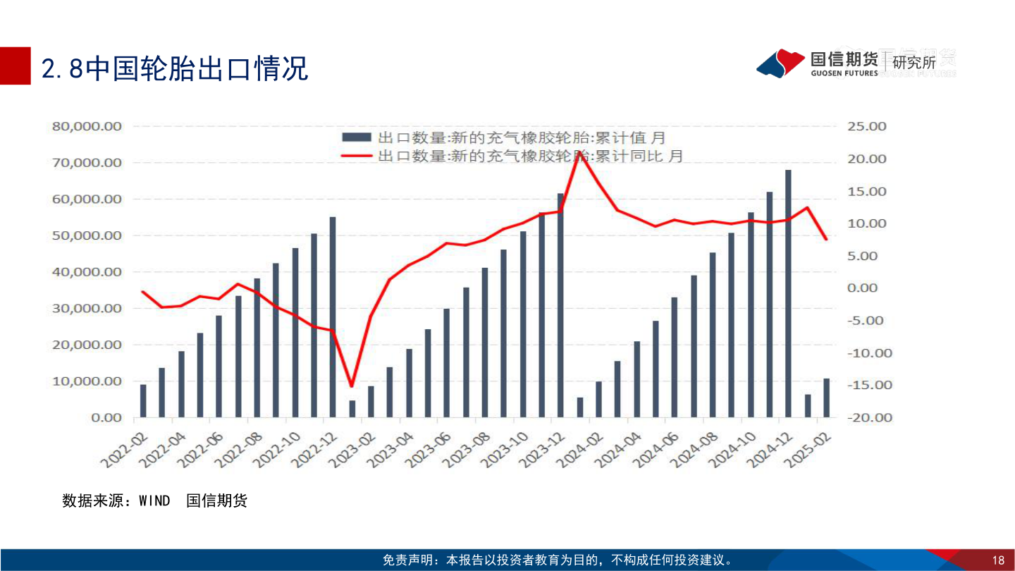 如何看待2.8中国轮胎出口情况