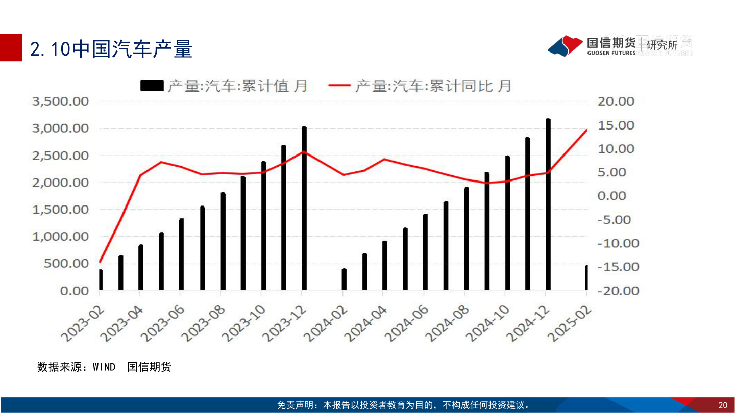 如何才能2.10中国汽车产量