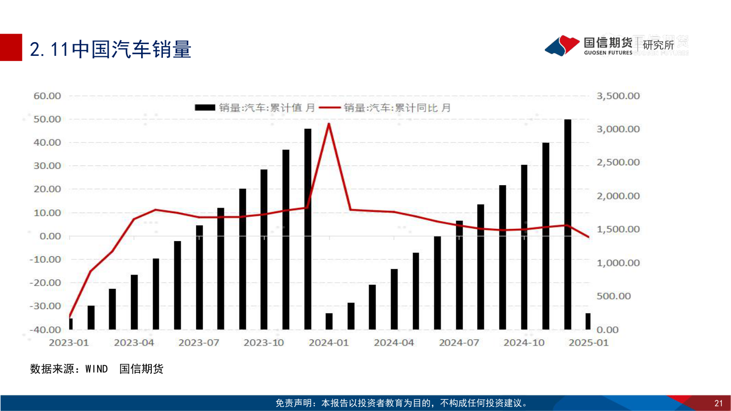 如何才能2.11中国汽车销量