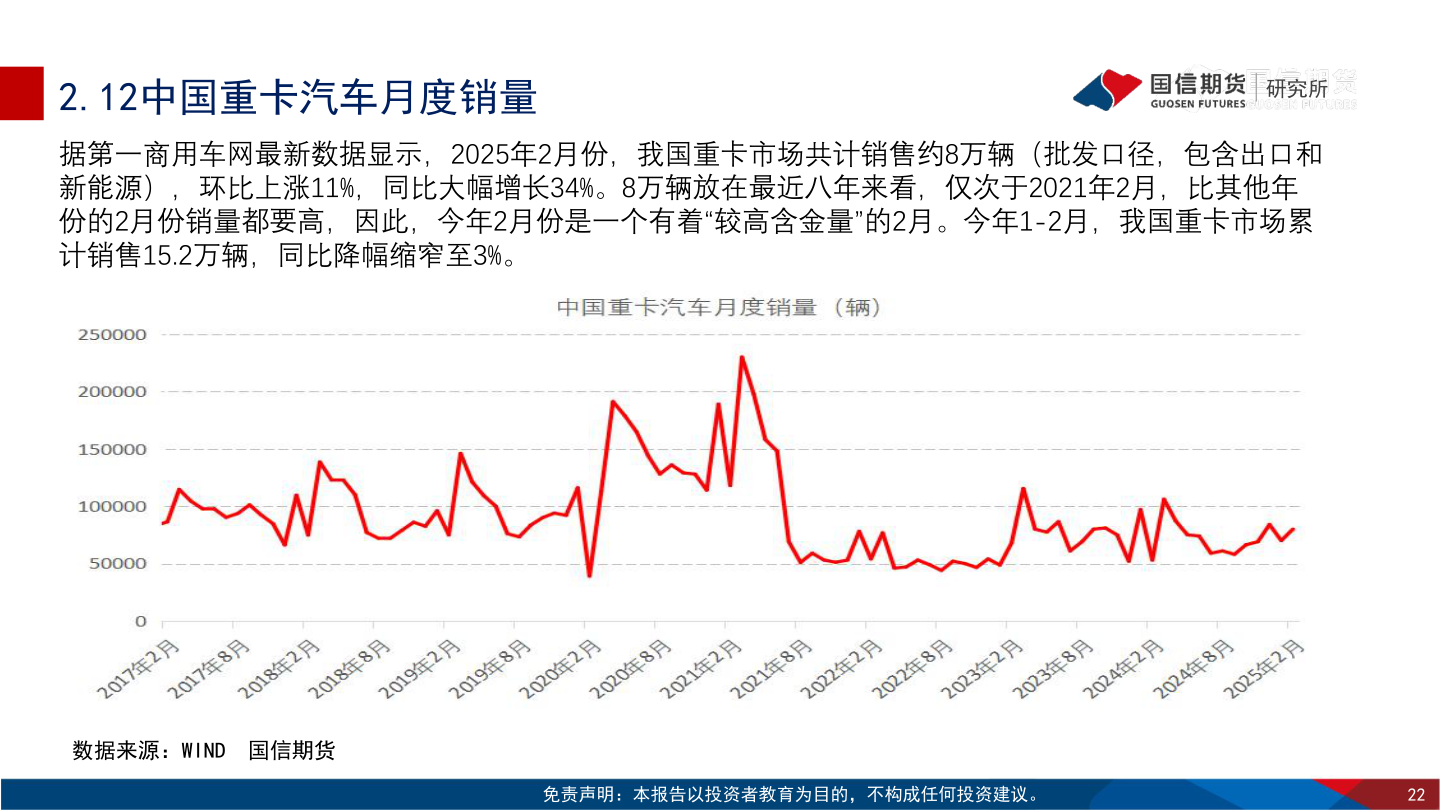 如何解释2.12中国重卡汽车月度销量