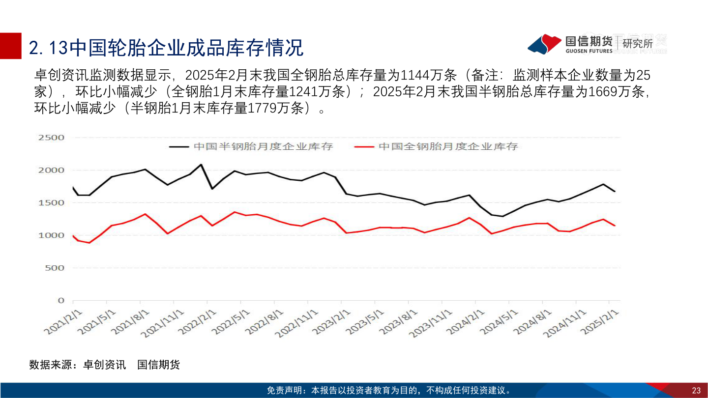 怎样理解2.13中国轮胎企业成品库存情况