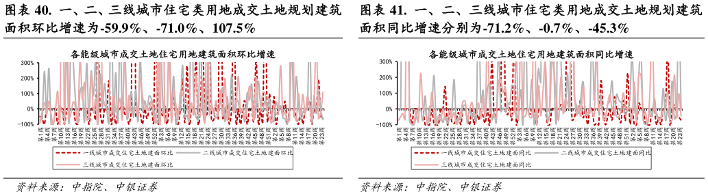 你知道.  一、二、三线城市住宅类用地成交土地规划建筑 .  一、二、三线城市住宅类用地成交土地规划建筑
