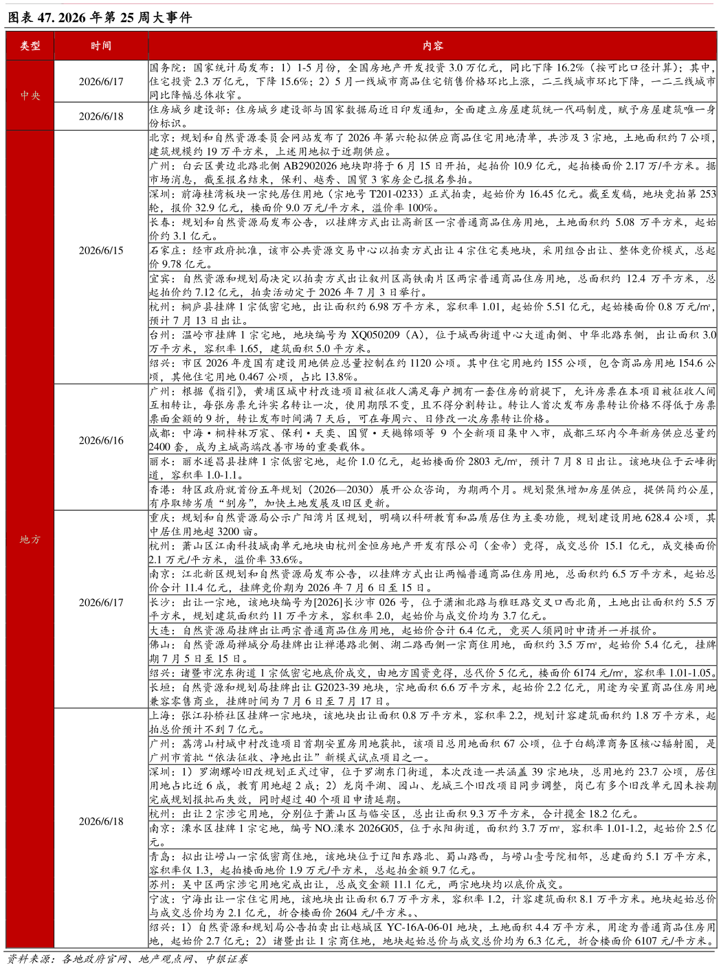 请问一下. 2026 年第 25 周大事件