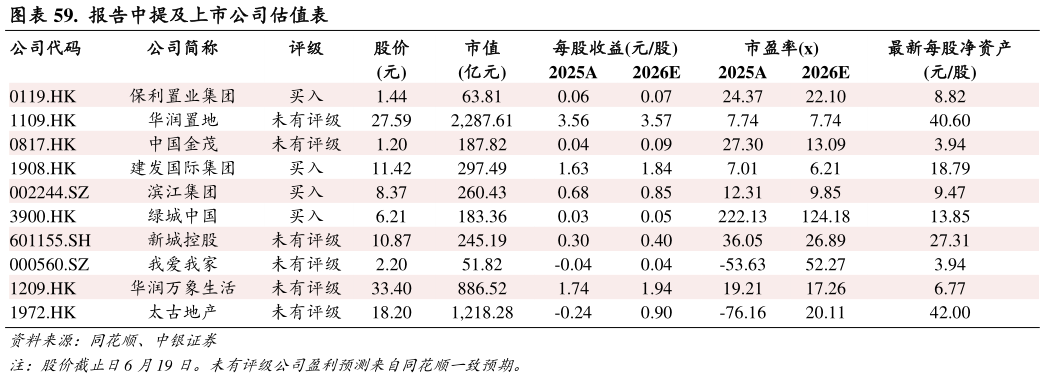 一起讨论下.  报告中提及上市公司估值表