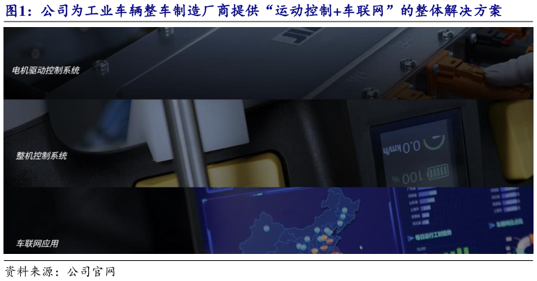 一起讨论下公司为工业车辆整车制造厂商提供“运动控制车联网”的整体解决方案?
