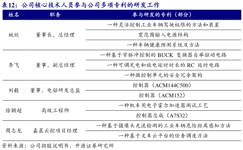 如何了解公司核心技术人员参与公司多项专利的研发工作?