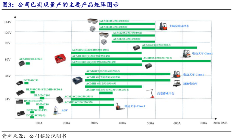 如何解释公司已实现量产的主要产品矩阵图示?