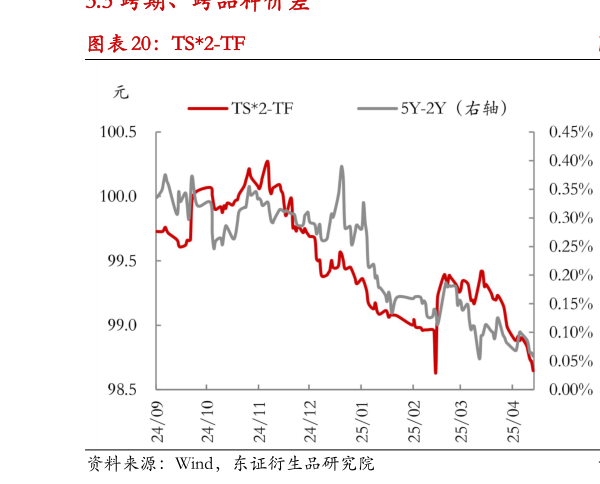 各位网友请教一下TS2-TF