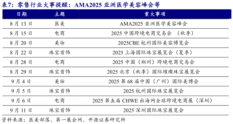 咨询大家零售行业大事提醒：AMA2025 亚洲医学美容峰会等?